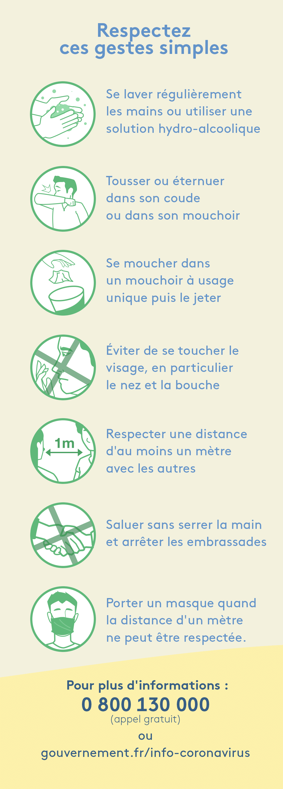 Gestes barriere covid medioffice