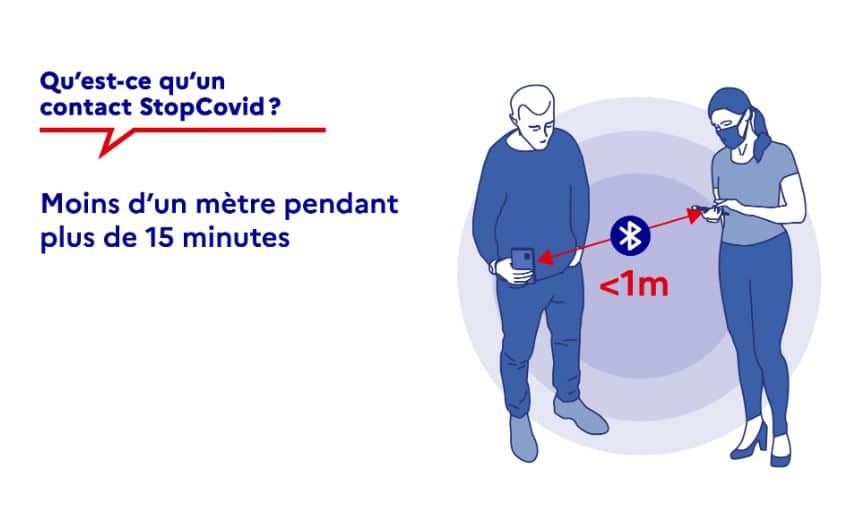 Stop covid contact medioffice