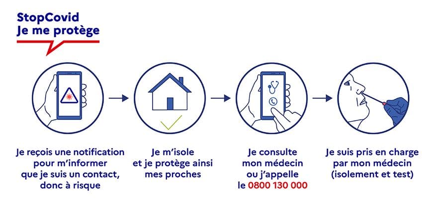 Stop covid mode emploi medioffice